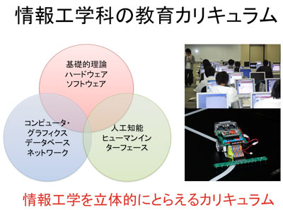 情報工学科のカリキュラム